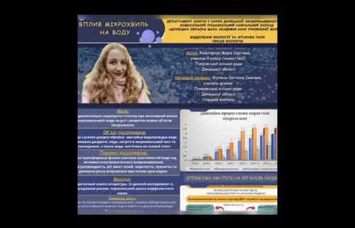 Виставка постерів II етапу Всеукраїнського конкурсу захисту 2025 2026